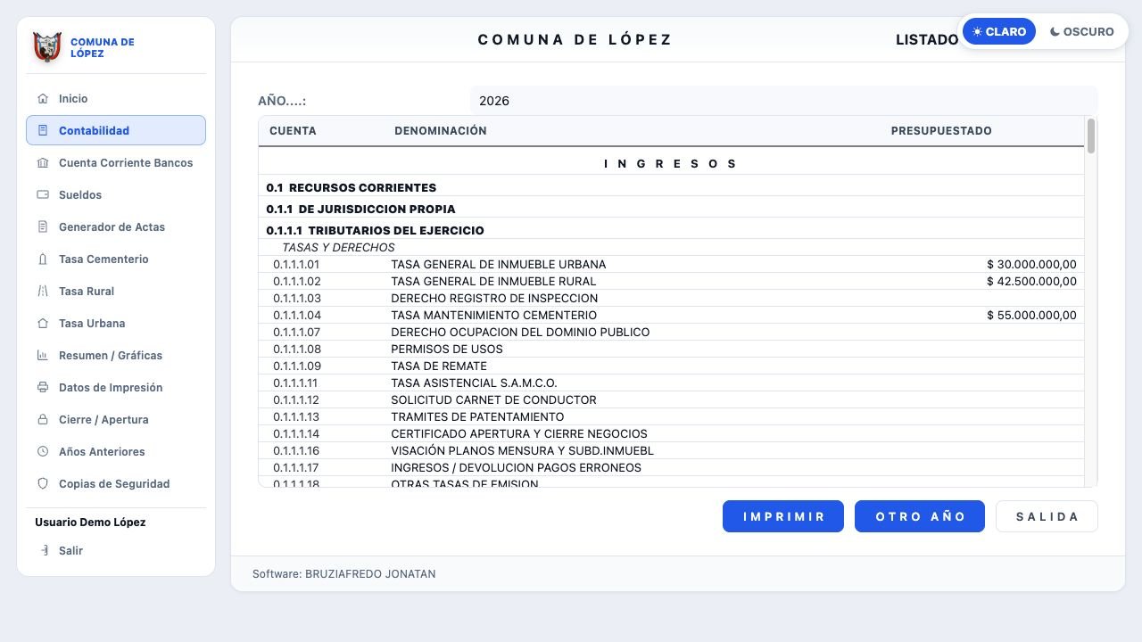 Presupuesto municipal